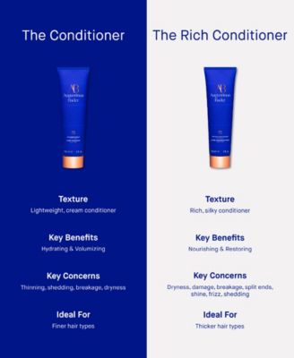 The Rich Shampoo, 6.76 oz.