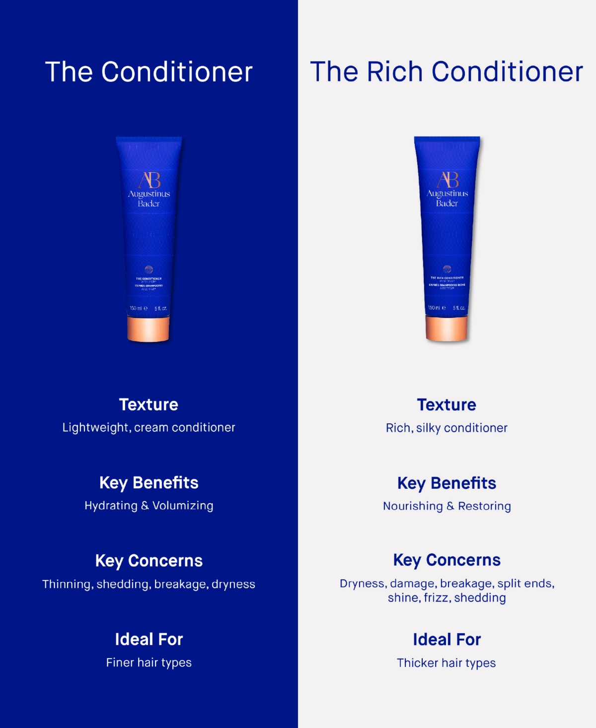 Augustinus Bader The Rich Shampoo, 6.76 Oz. In Transparent