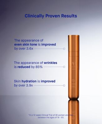 Mini The Serum, 1.01 oz.