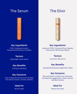 The Elixir, 1.01 oz.