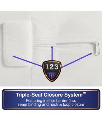 All-In-One Bed Bug Blocker Zippered Mattress Cover, Twin