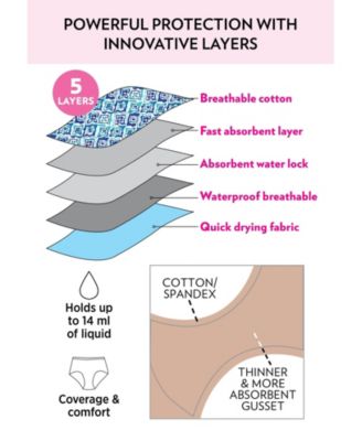 Women's Cotton Spandex Incontinence Brief 2-Pack