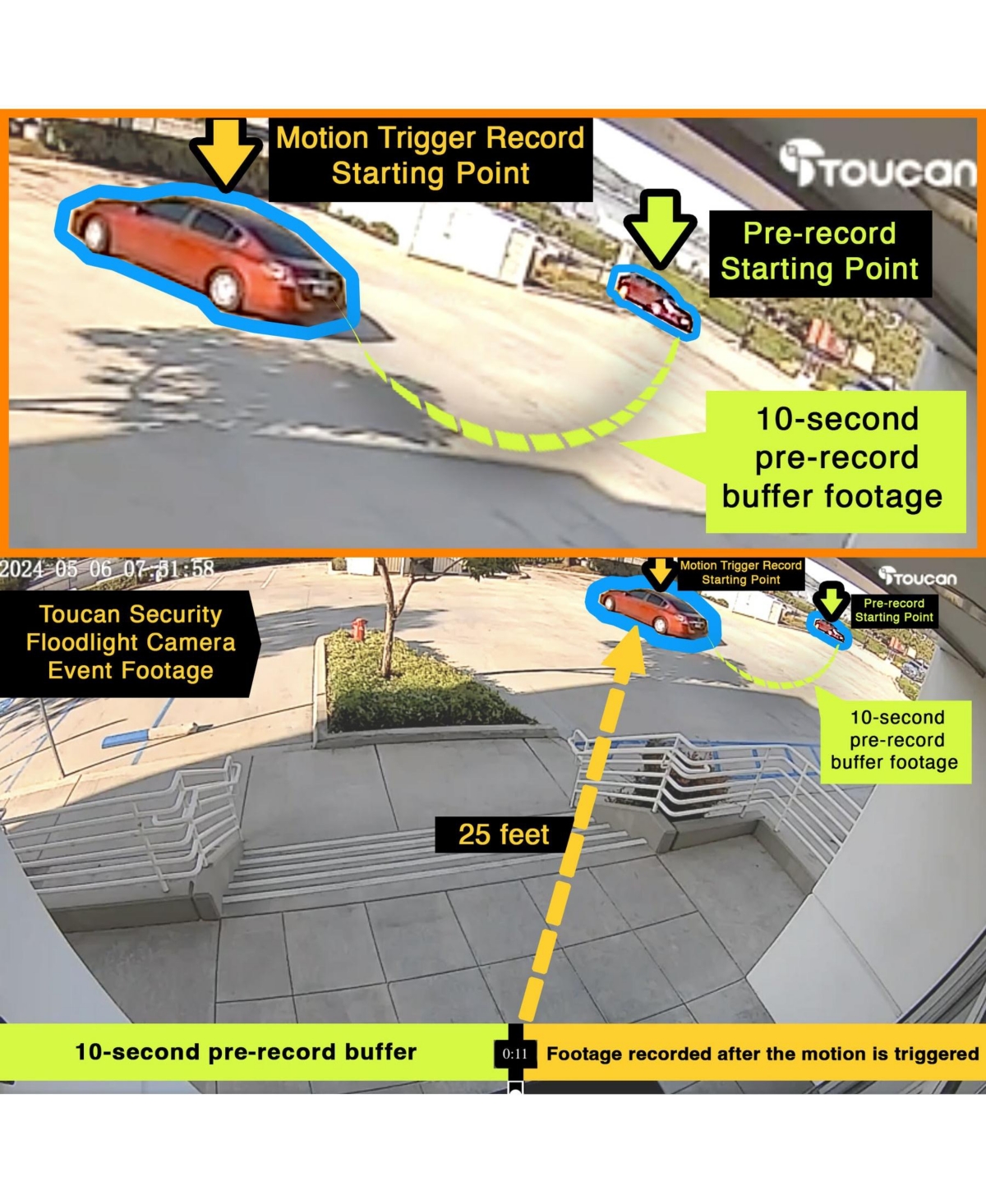 Toucan Security Floodlight Camera 3-Pack No Subscription Required