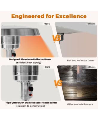 50,000 BTU Propane Patio Heater with 28" Round Storage Table and Adjustable Thermostat