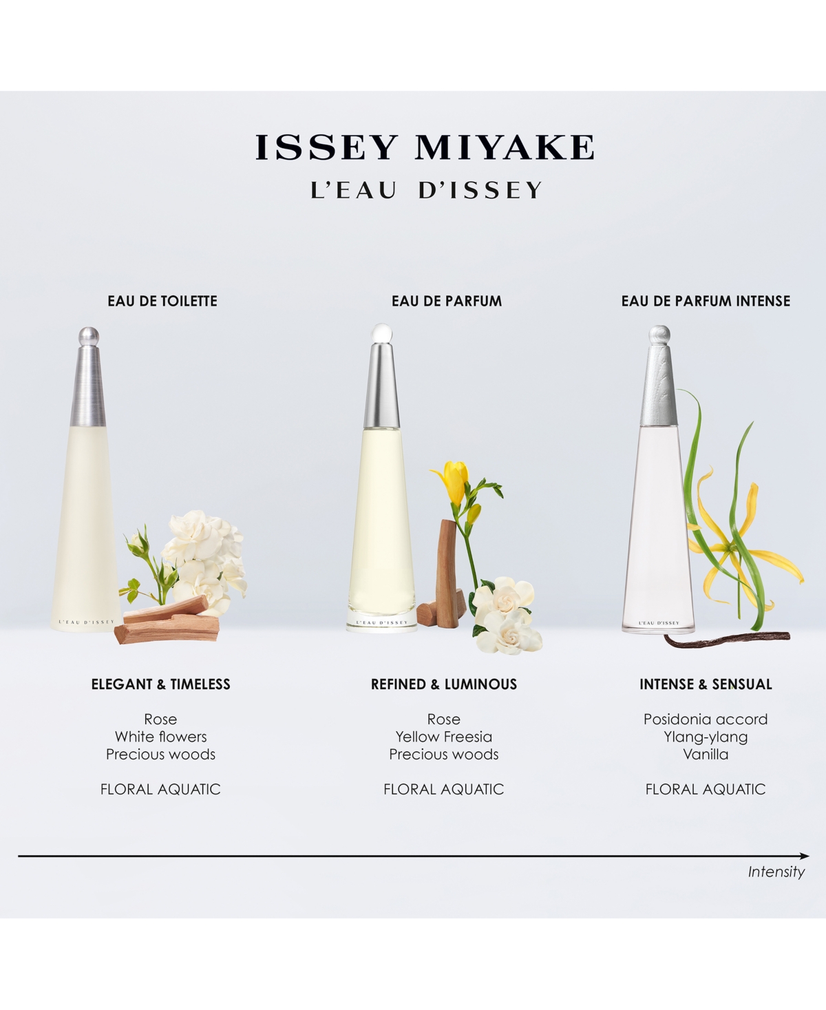 Issey Miyake 3-pc. L'eau D'issey Eau De Toilette Fragrance Set In Transparent