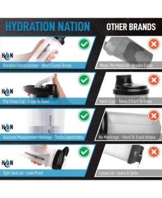 Protein Shaker Bottle 28oz - Shaker Bottles For Protein Mixes With Paddle Shaker Ball