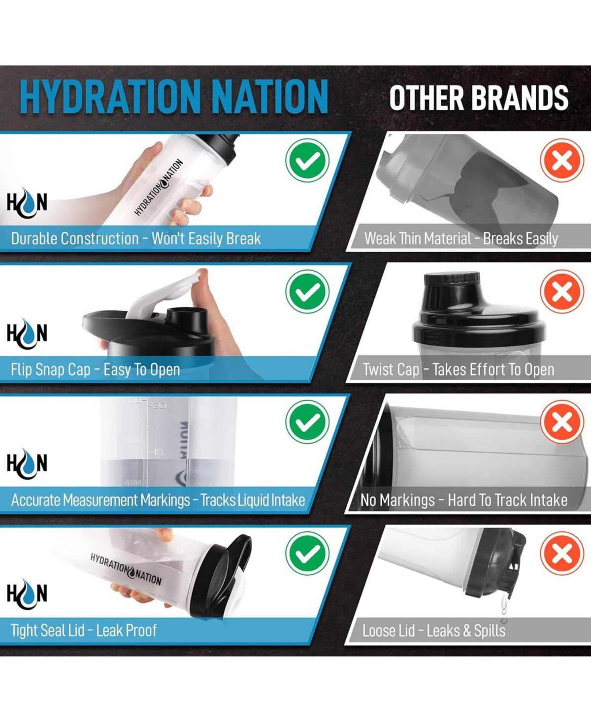 Zulay Kitchen Protein Shaker Bottle 28oz - Shaker Bottles For Protein Mixes With Paddle Shaker Ball