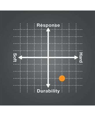 PolyTour Pro 125 Yellow Tennis String