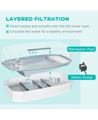 Triple-Filtering Turtle k Reptile Enclosure Turtle Habitat