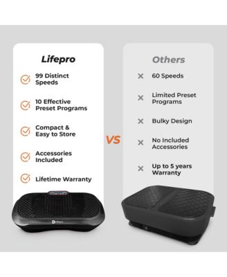 Waver Vibration Plate Exercise Machine – Whole Body Vibrating Plate for Weight Loss, Recovery, and Muscle Toning