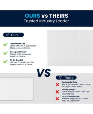 Xander Dry Erase Board for Wall with Aluminum Whiteboard Frame and Removable Marker Tray, 3 Markers, 1 Eraser, 6 Magnets Included