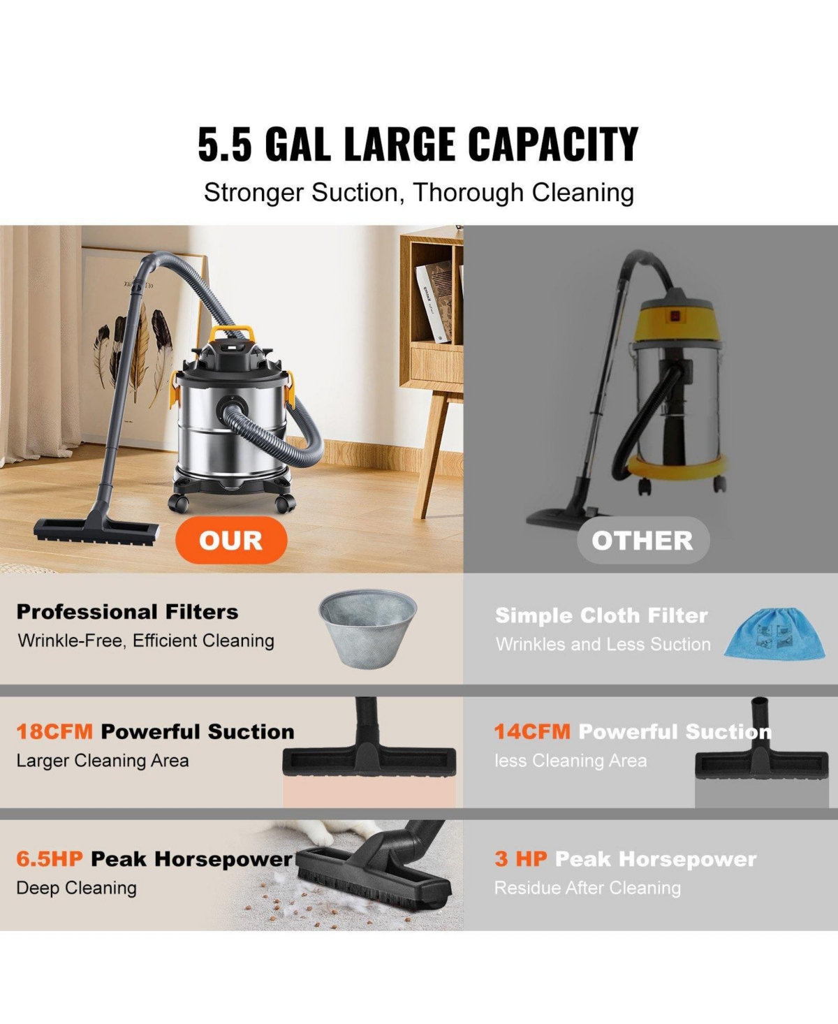 Ecooso Powerful Suction Stainless Steel Wet Dry Vacuum Cleaner, 5.5-Gallon 6.5 Peak Hp