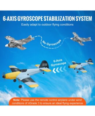 RC Plane, 2.4GHz 3-Channel Fighter Airplane with 6-Axis Gyro, 2 Batteries, Ready-to-Fly Glider for Adults & Kids Beginners
