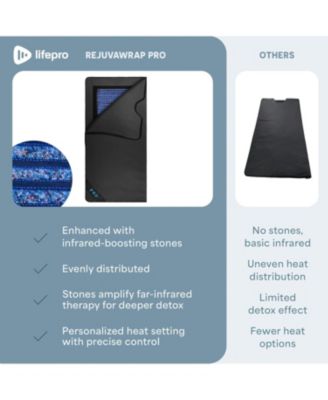 RejuvaWrap Infrared Sauna Blanket with Adjustable Heat Settings for Detox, Relaxation & Muscle Recovery