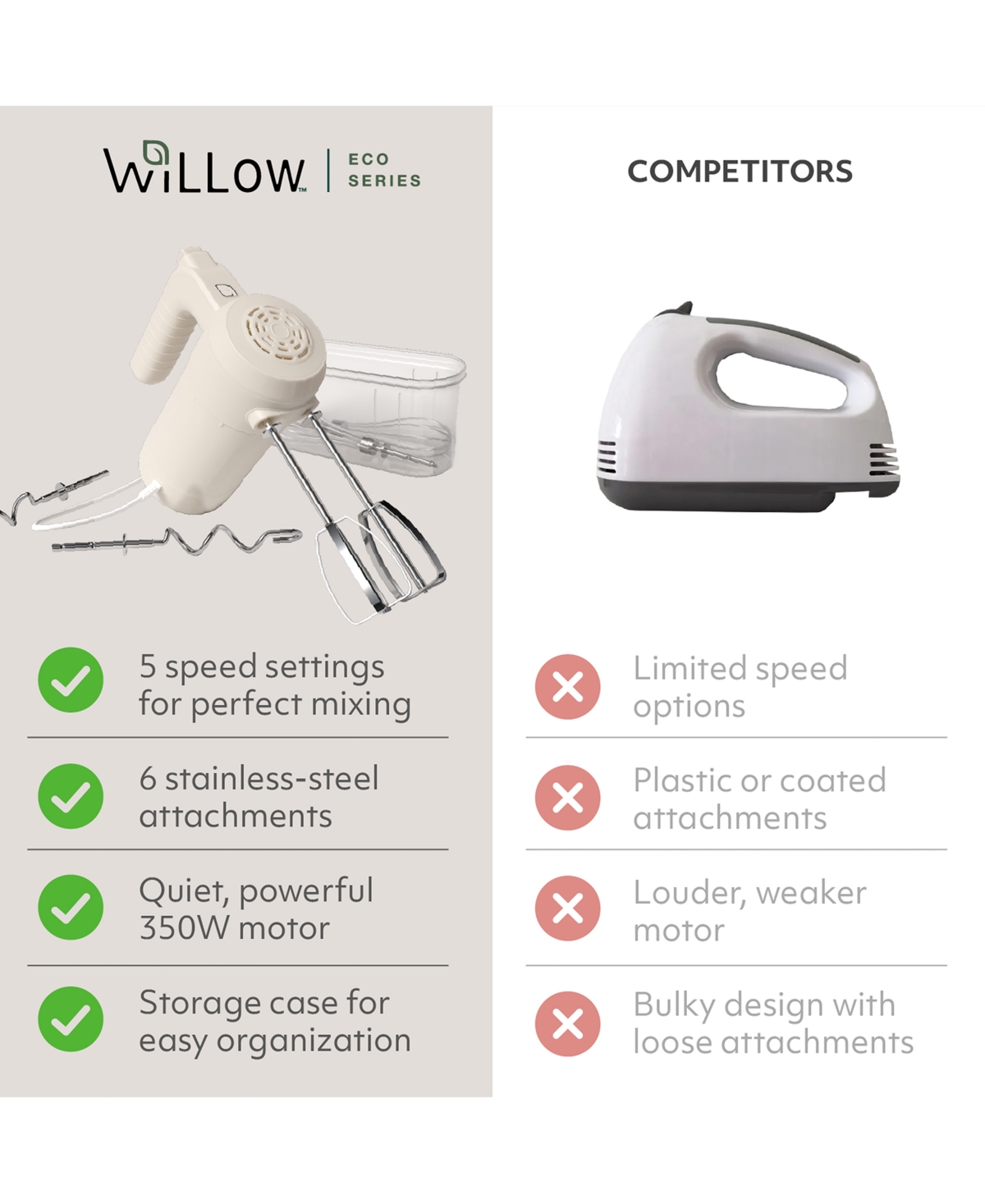 Willow Kitchen 5-Speed Control Hand Mixer