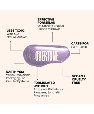 Color Depositing Hair Mask – Semi-Permanent Hair Dye + Deep Conditioner, 8oz Jar