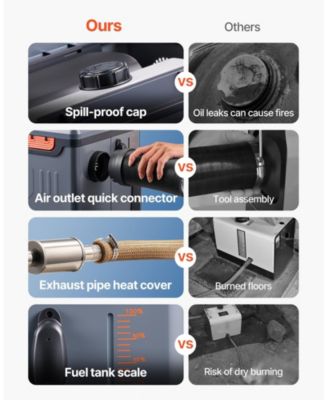 SUGFIT Diesel Heater 8KW 12V/24V Portable Air Heater with APP Remote 1.3 Gal Tank