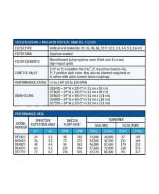 W3DE6020 ProGrid 60 Square Foot High Capacity In Ground DE Pool Filter