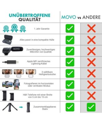 iVlogger Vlogging Kit for iPhone with Light, Mic, Phone Mount, Tripod (Lightning)