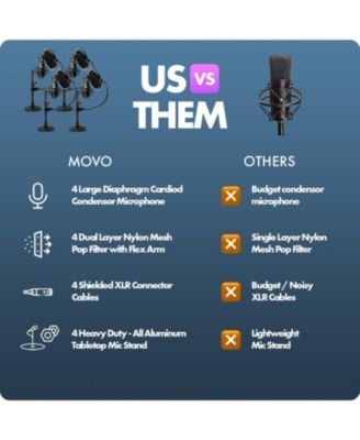 4-Pack Universal Cardioid Podcasting Microphone Bundle with Tabletop Mic Stand and Pop Filter, for XLR Outputs