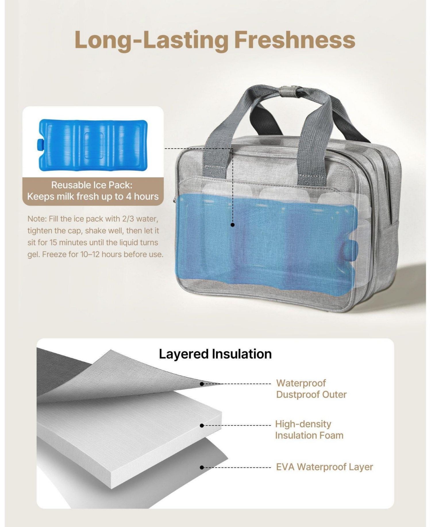 Wearable Breast Pump Bag with Ice Pack, Fits M5/M6, Storage for Pump Accessories & Breastmilk, Portable Carrying Case, Grey