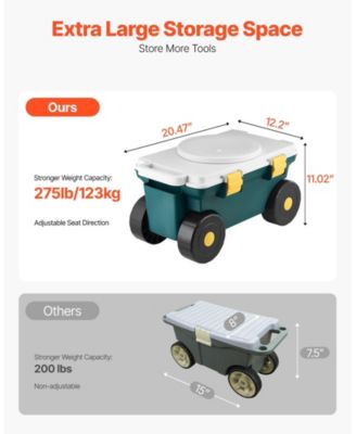 2-in-1 Garden Scooter with Seat, Rolling Cart with Storage Bin, 227 lb Capacity, Lightweight Gardening Stool with Handle