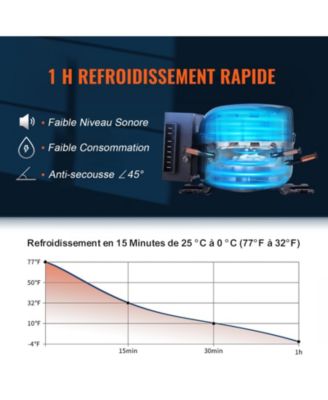 37QT/35L Dual Zone Car Refrigerator Freezer, -4&deg;F to 50&deg;F, 12/24V DC & 100-240V AC, Portable Compressor Cooler