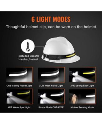 2-Pack Rechargeable LED Headlamp, 350 Lumens 230&deg; Wide Beam, 6 Modes, Motion Sensor, IPX4 Waterproof
