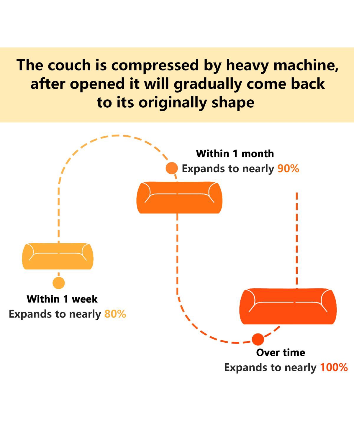 Streamdale Furniture L-shaped Soft Fluffy Plush Boneless Sofa with Pillows, No Assembly, Movable Ottoman