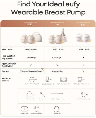 Baby Heated Breast Pump E20, Hands Free In Bra, HeatFlow Tech, 3 Heat Levels, App Control, Hospital Grade, Leakproof, Quiet
