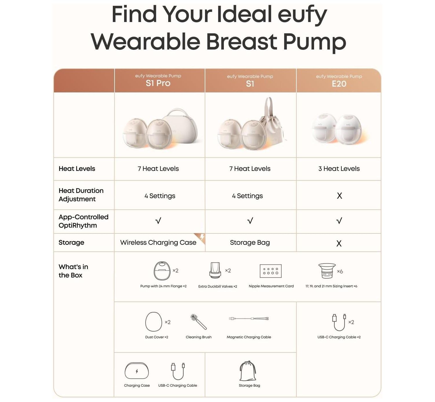 Baby Heated Breast Pump E20, Hands Free In Bra, HeatFlow Tech, 3 Heat Levels, App Control, Hospital Grade, Leakproof, Quiet