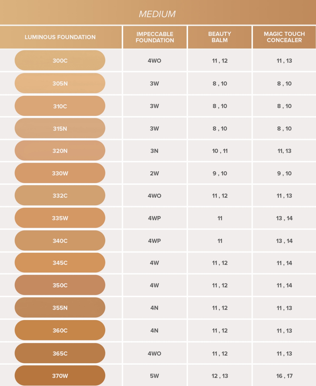 Anastasia Beverly Hills Luminous Foundation, 1.01-oz.