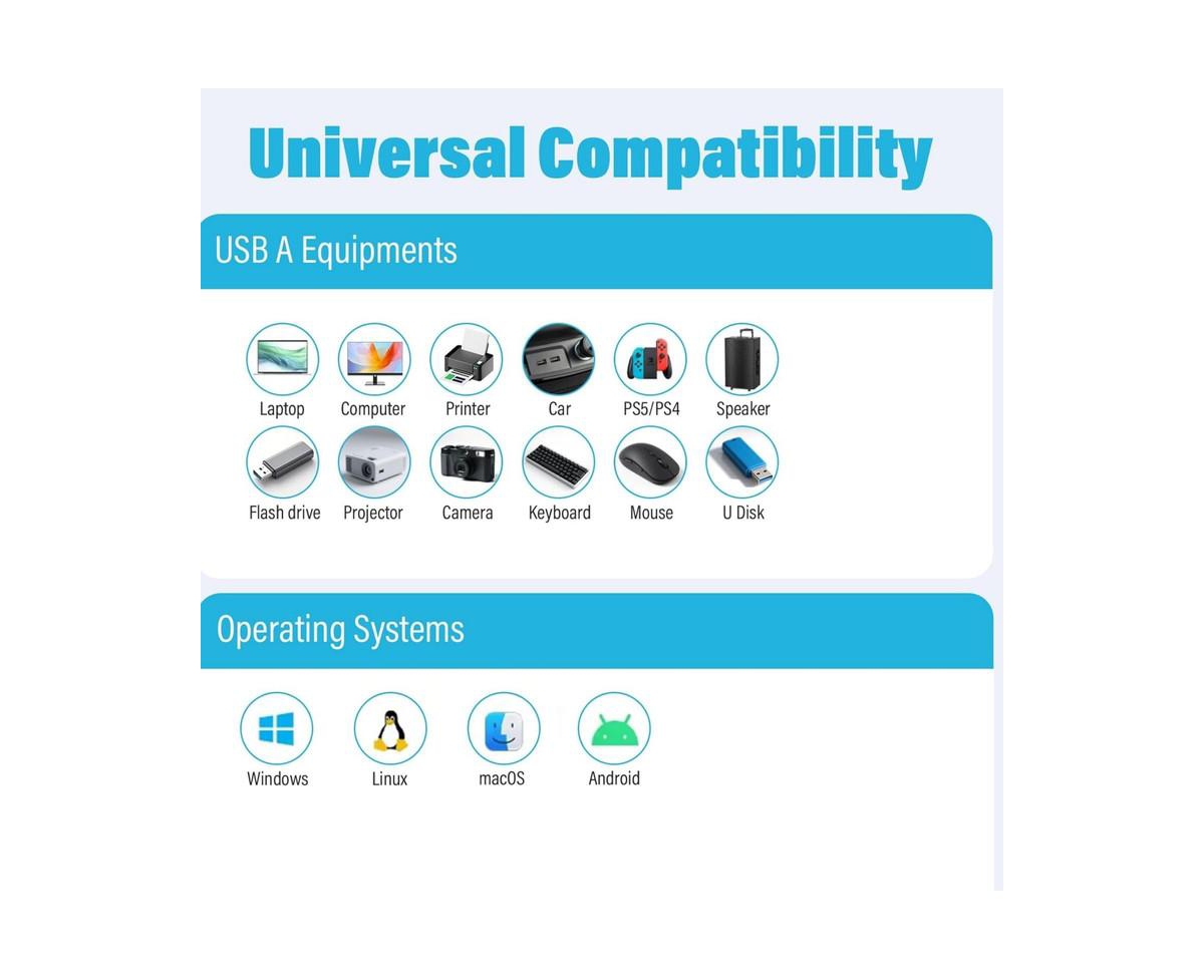 Risokeys 4-Port Usb 3.0 Hub with 5Gbps Transfer, Led Light & Portable Design