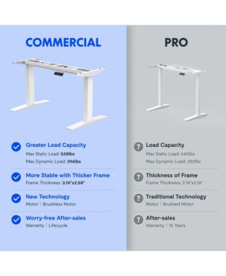 E7-COMMERCIAL 48  W Electric Adjustable Standing Desk, Rectangular Chipboard Top and Base , All White