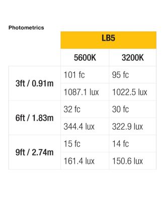 Lyra Bi-Color 3-Point Soft Panel LED Light Kit, Includes 1x LB10 LED Light, 2x LB5 LED Light, 3x HD Stand, 3x Barn Doors with Intensifier, 3x