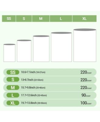 Odor Blocking Dog Poop Bags, XS-220 Bags with Dipenser Box