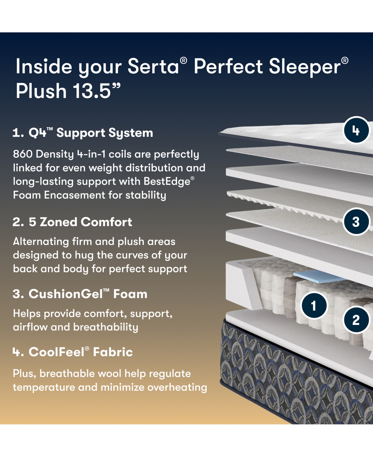 Serta Perfect Sleeper Cascade Canyon 13.5" Plush Tight Top Mattress