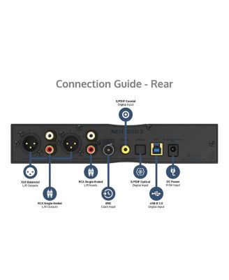 NEO iDSD 3 Lossless Bluetooth DAC and Headphone Amplifier