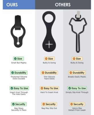 2-Pack Silicone Poop Bag Holder Hands-Free Leash Attachment Secure Durable Compact for Dog Walking