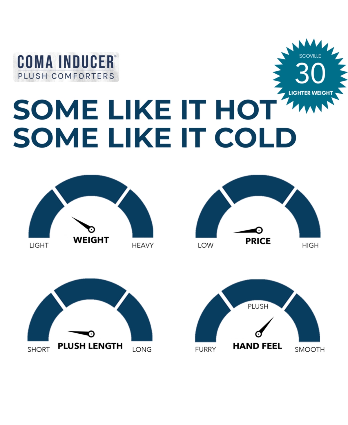 Coma Inducer Some Like it Hot