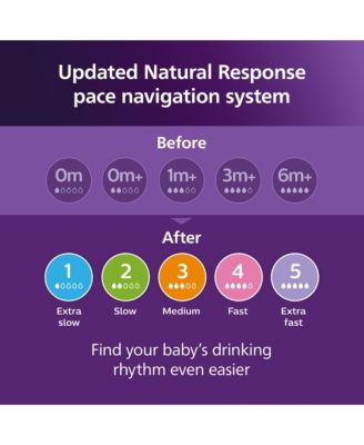 Baby Philips Bottles 3pk, 4oz.