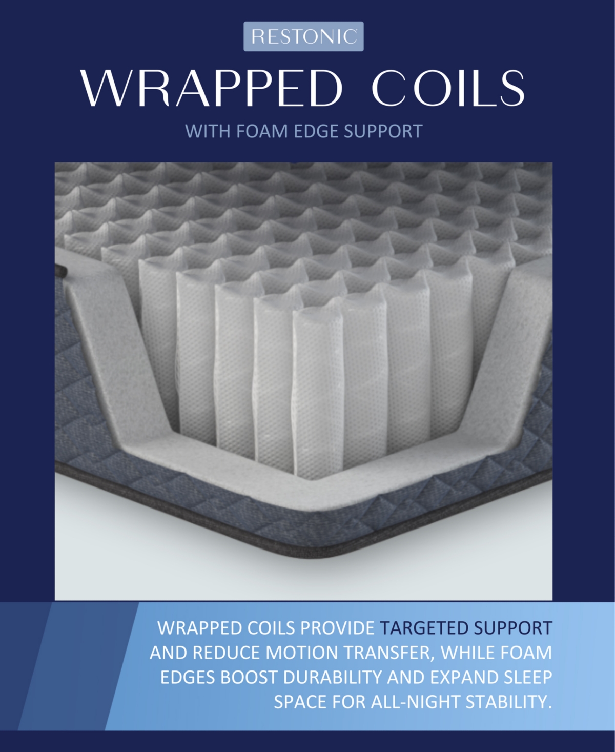 Restonic Ascot 12" Firm Tight Top Mattress in a Box