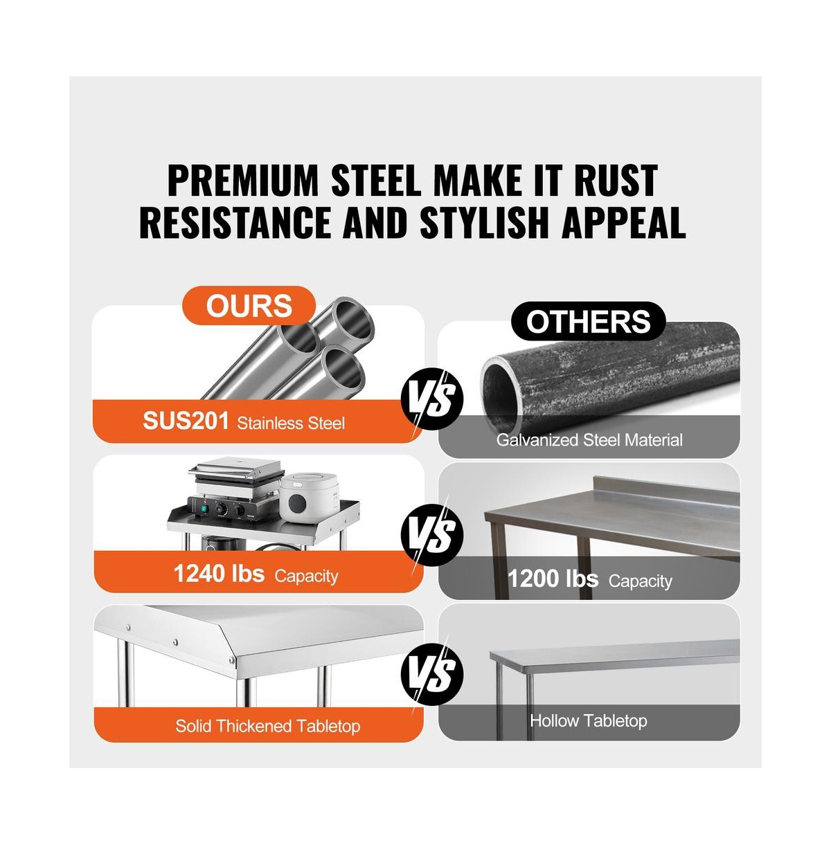 Sugift Stainless Steel Work Table 24x28x30 in Commercial Prep Table 3-Sided Backsplash