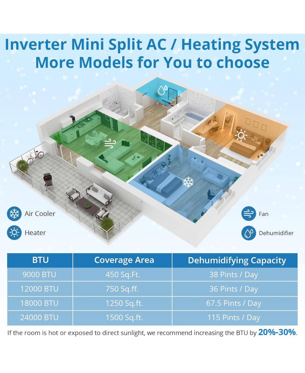 Xo 9,000 Btu 20 SEER2 Mini Split Air Conditioner and Heater, Covers up to 450 Sq. Ft. with WiFi Control, 208/230V