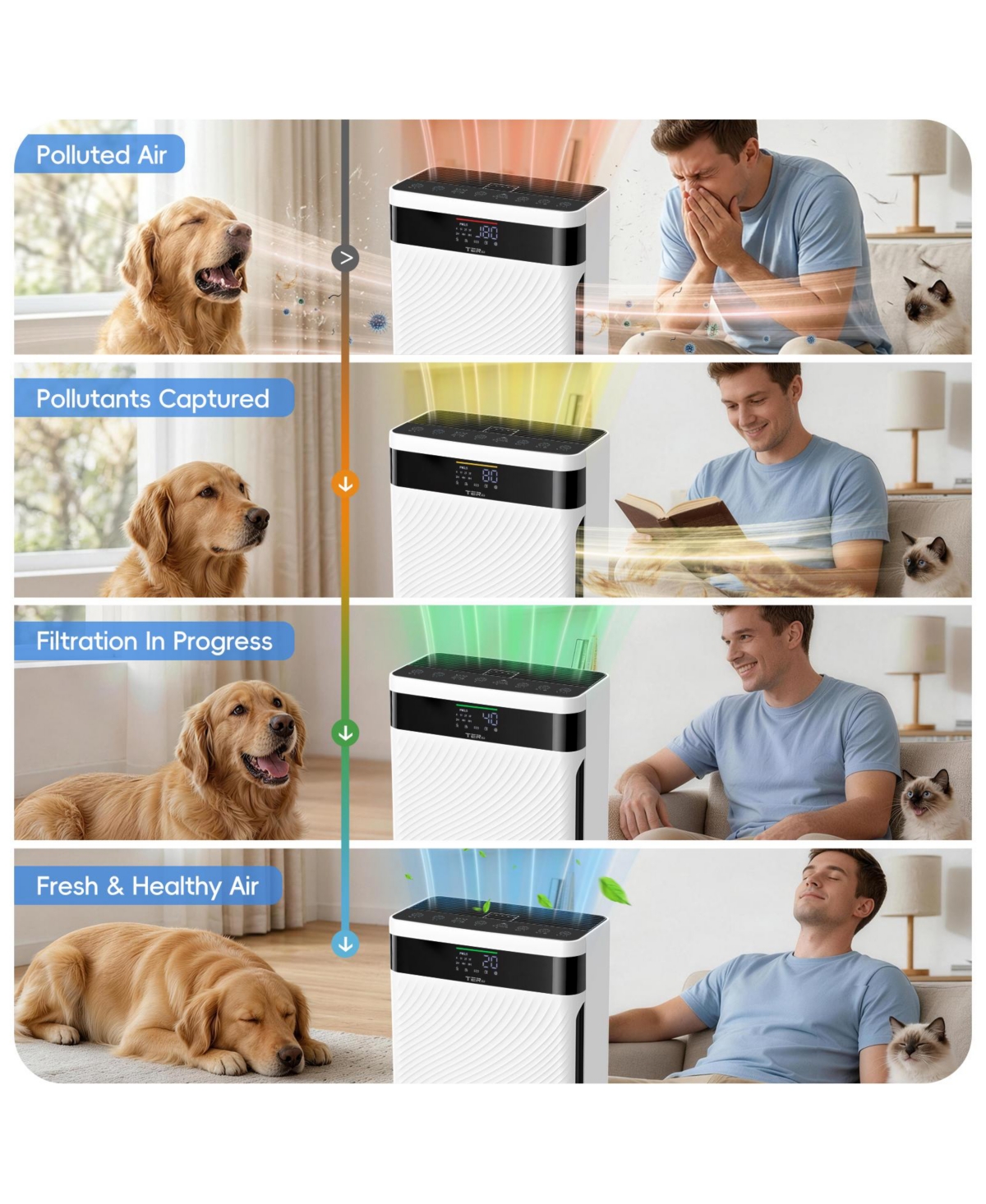 Air Purifier for Large Room Up to 2500 sq ft,with Pets and for Real-time Monitoring of Air Quality.