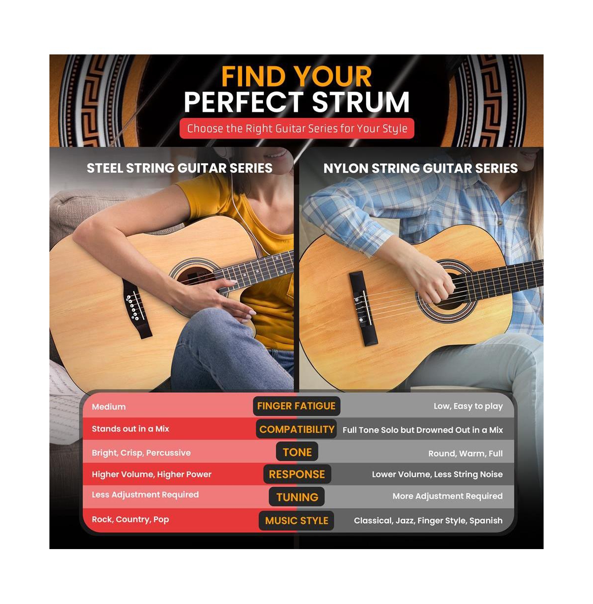 Pyle 41" Full-Size Acoustic Guitar Kit, Cutaway Body with Digital Tuner and Accessory Kit