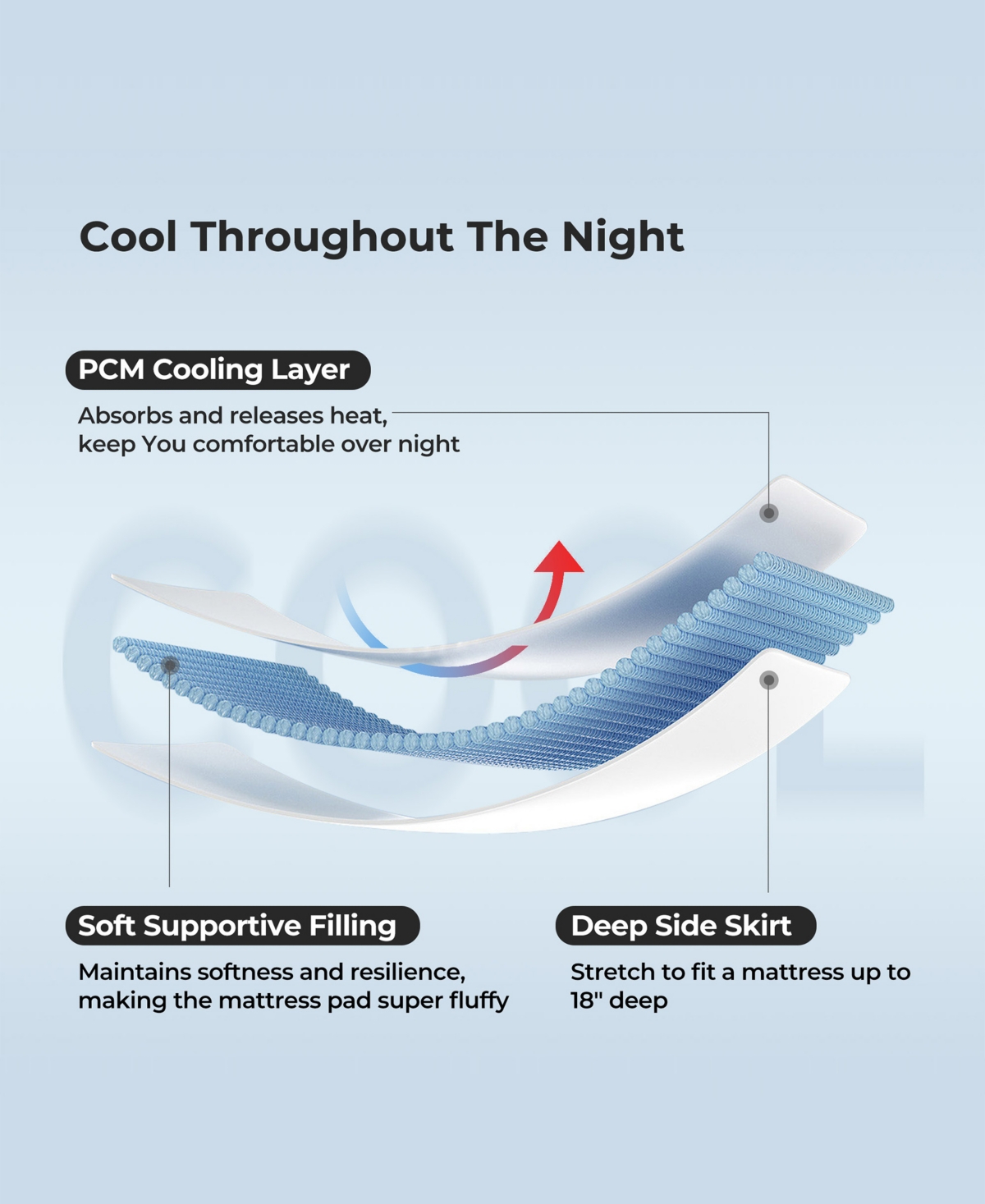 Unikome Extra Soft Cooling Deep Pocket Mattress Pad