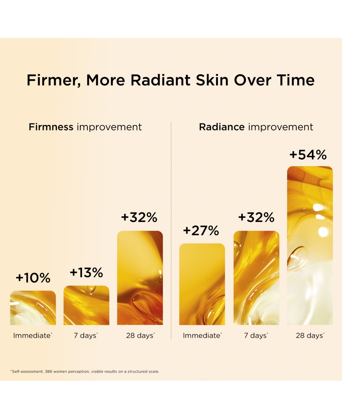 Clarins Double Serum To Firm, Smooth, Boost Radiance & Refine Pores