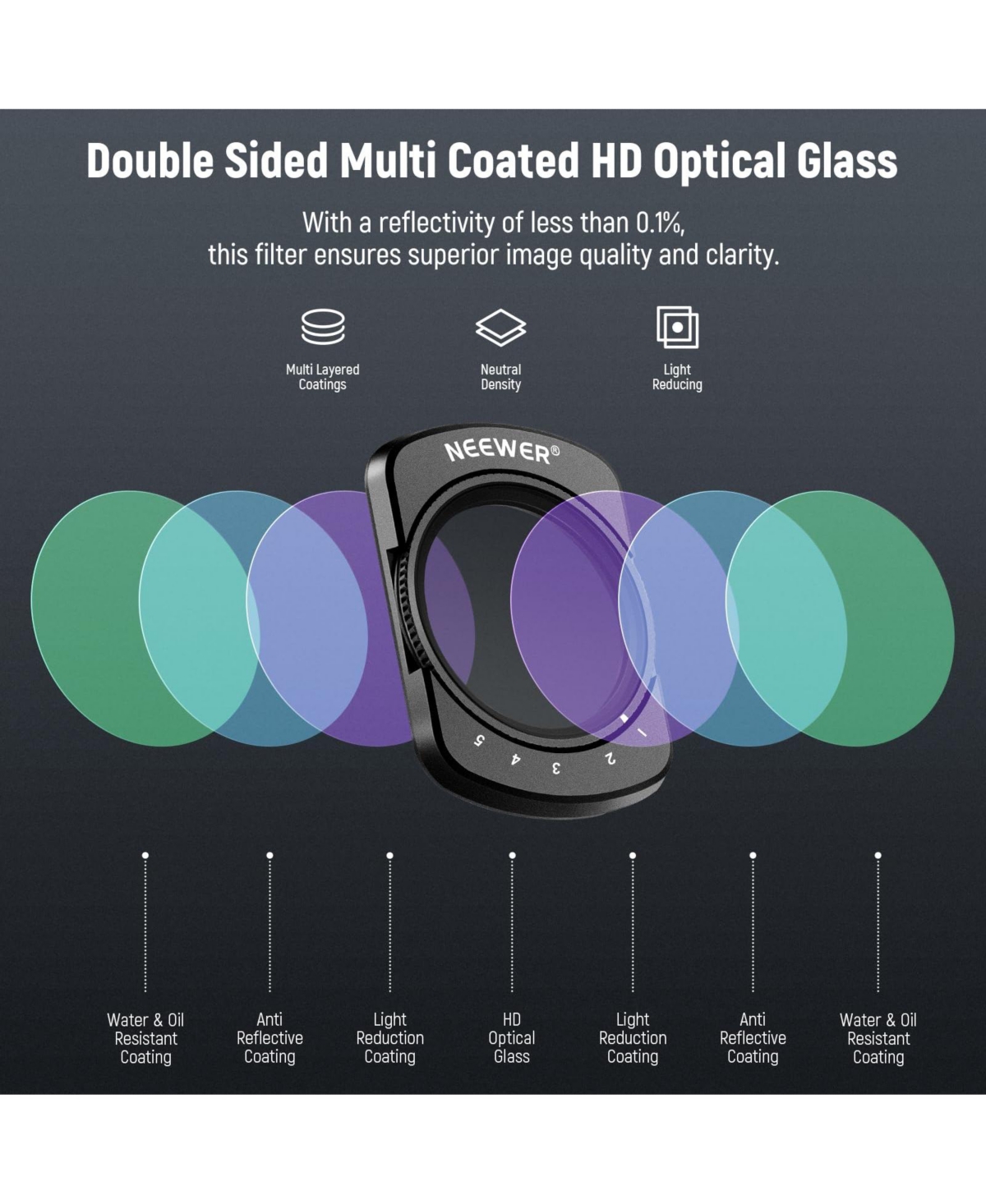 Neewer ND2-32 Camera Lens Accessory with ND2-32, ND64-512 for Dji Osmo Pocket 3