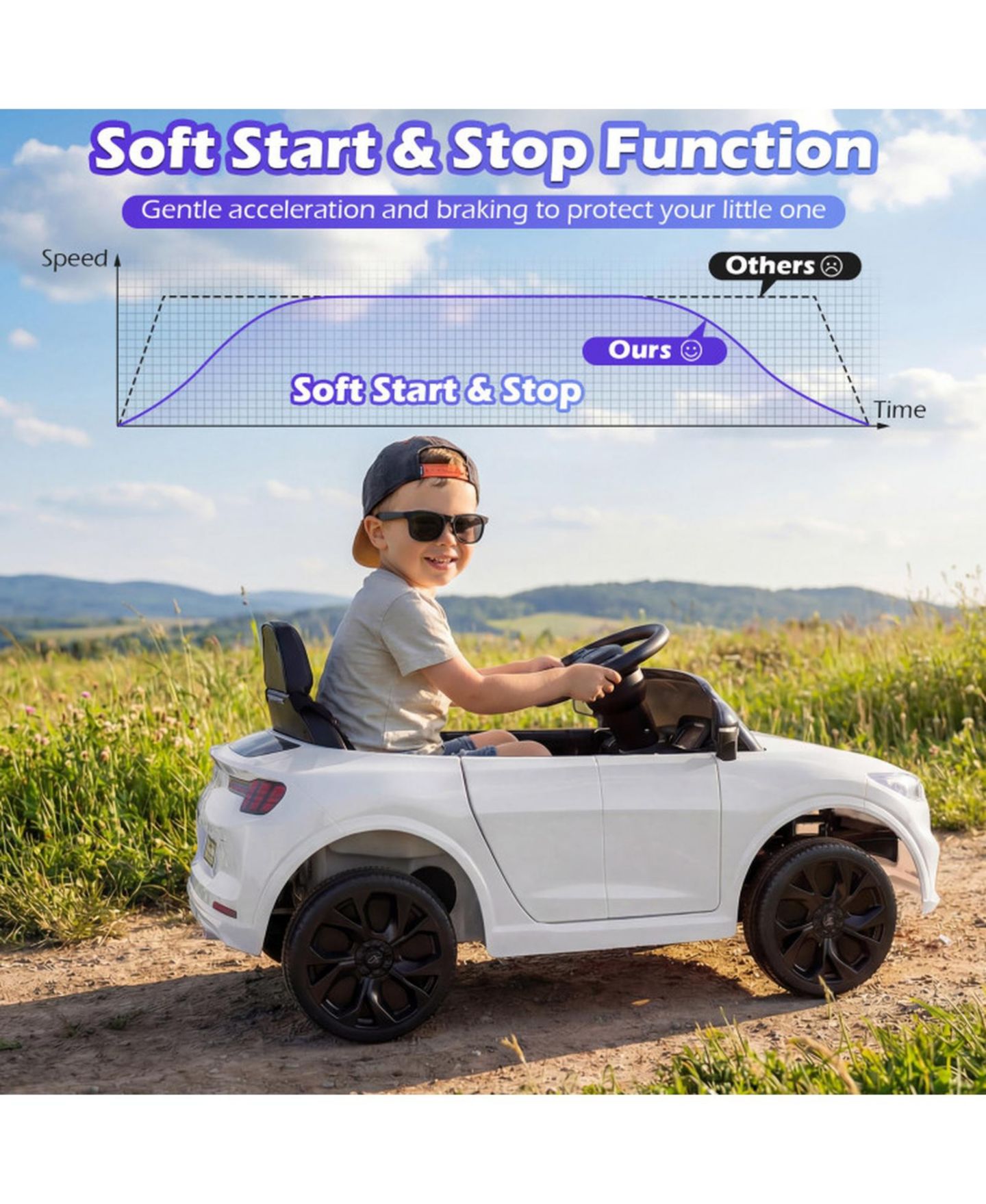 Детская игрушка HONGGE 12V Kids Ride-On SUV with Remote Control & LED Headlights, 66-Lb. Capacity, Ages 3-8, цвет: Белый — фото 6